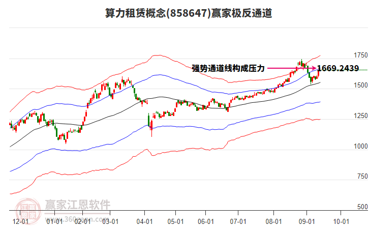 858647算力租賃贏家極反通道工具 858647算力租賃贏家極反通道工具