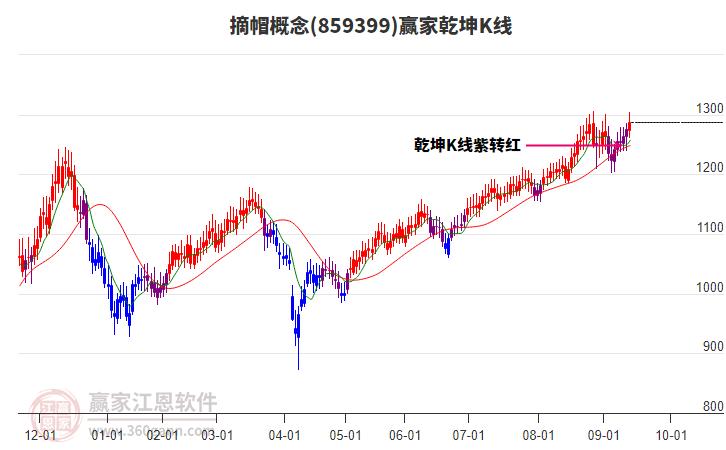 859399摘帽贏家乾坤K線工具 859399摘帽贏家乾坤K線工具