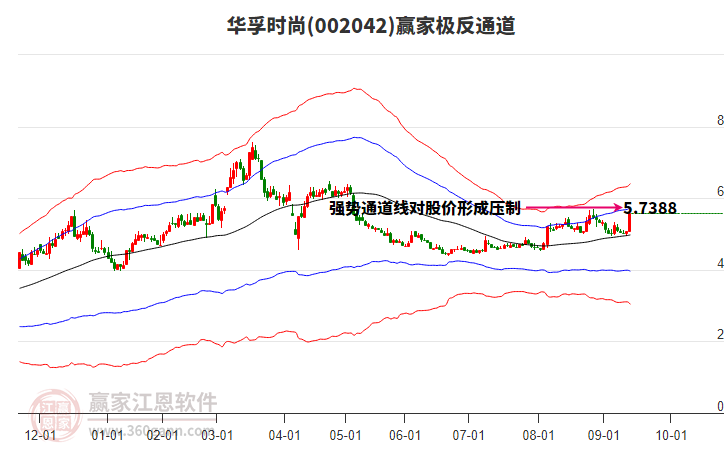002042華孚時(shí)尚贏家極反通道工具