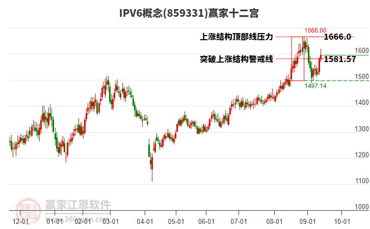 859331IPV6贏家十二宮工具 859331IPV6贏家十二宮工具