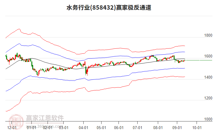 858432水務(wù)贏家極反通道工具 858432水務(wù)贏家極反通道工具