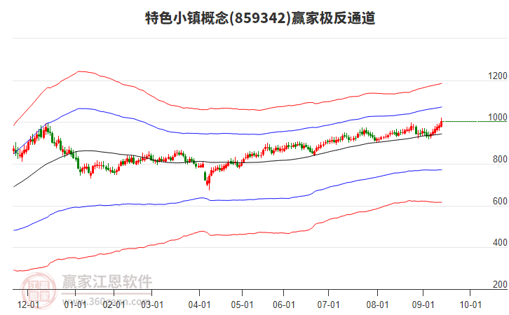 859342特色小鎮(zhèn)贏家極反通道工具 859342特色小鎮(zhèn)贏家極反通道工具