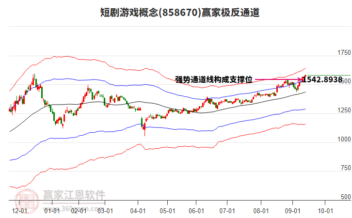 858670短劇游戲贏家極反通道工具