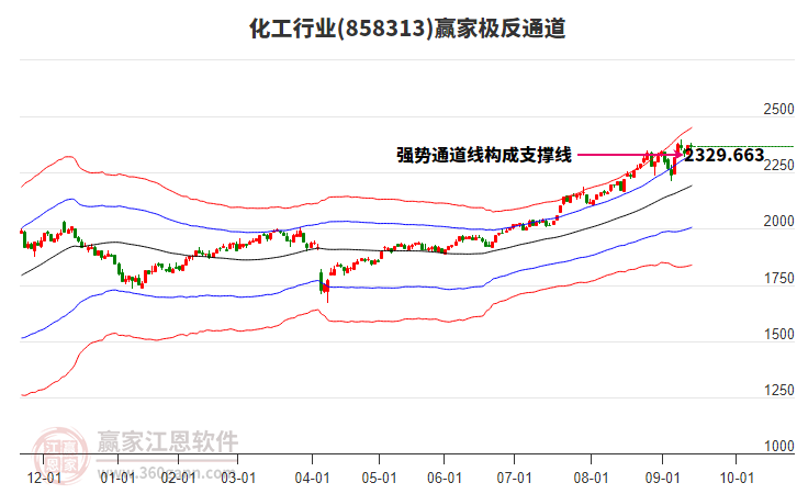 858313化工贏家極反通道工具 858313化工贏家極反通道工具