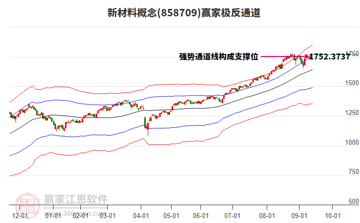 858709新材料贏家極反通道工具 858709新材料贏家極反通道工具
