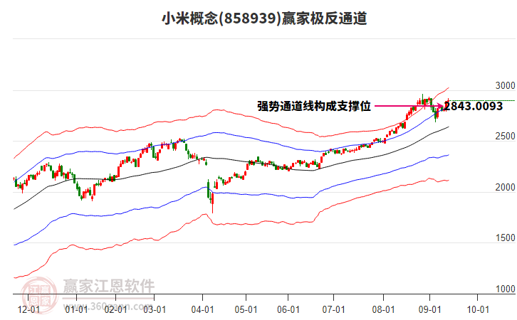 858939小米贏家極反通道工具 858939小米贏家極反通道工具