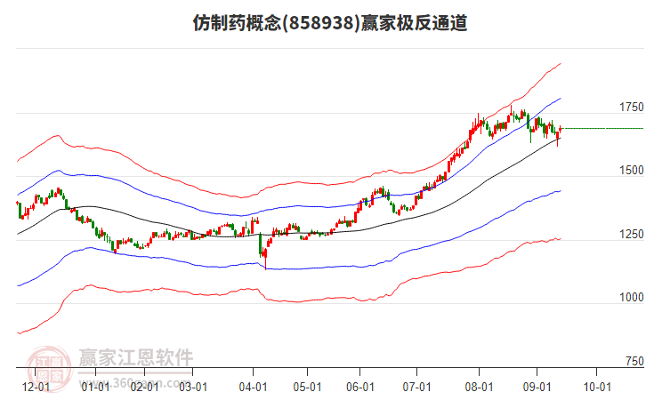 858938仿制藥贏家極反通道工具