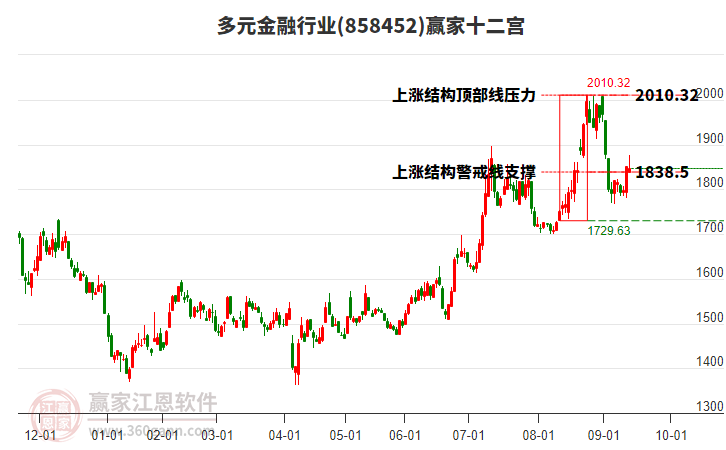 858452多元金融贏家十二宮工具 858452多元金融贏家十二宮工具