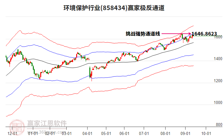 858434環(huán)境保護(hù)贏家極反通道工具