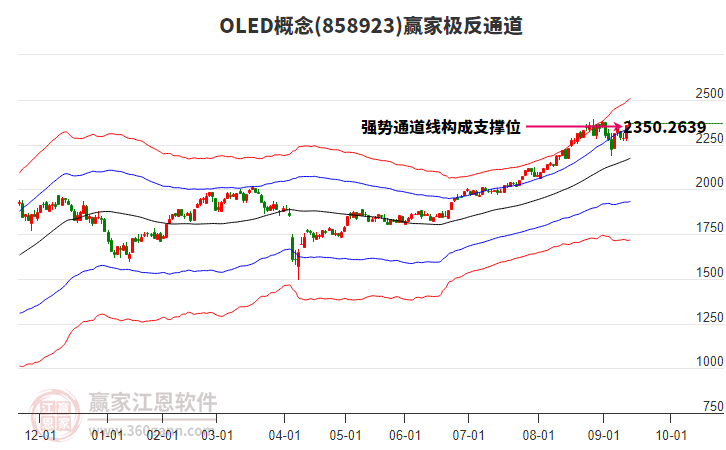 858923OLED贏家極反通道工具