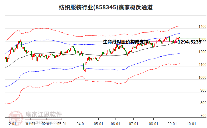 858345紡織服裝贏家極反通道工具