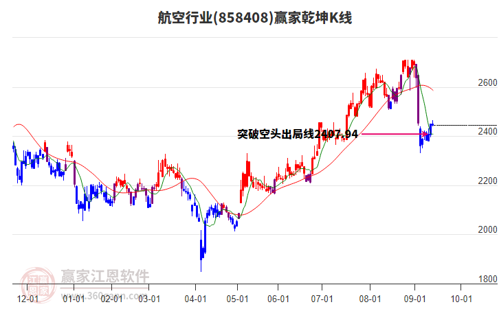 858408航空贏家乾坤K線工具 858408航空贏家乾坤K線工具