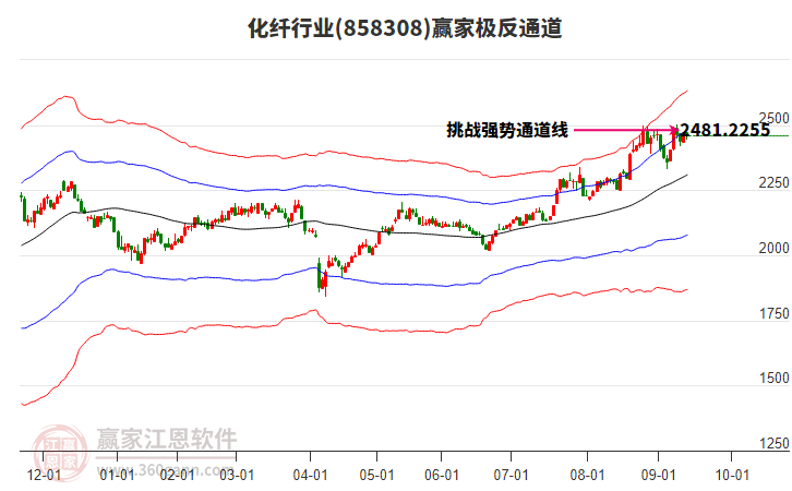858308化纖贏家極反通道工具