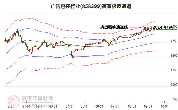 858399廣告包裝贏家極反通道工具 858399廣告包裝贏家極反通道工具