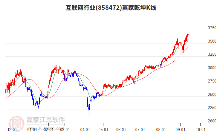 858472互聯(lián)網(wǎng)贏家乾坤K線工具 858472互聯(lián)網(wǎng)贏家乾坤K線工具