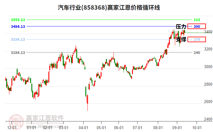汽車(chē) 汽車(chē)