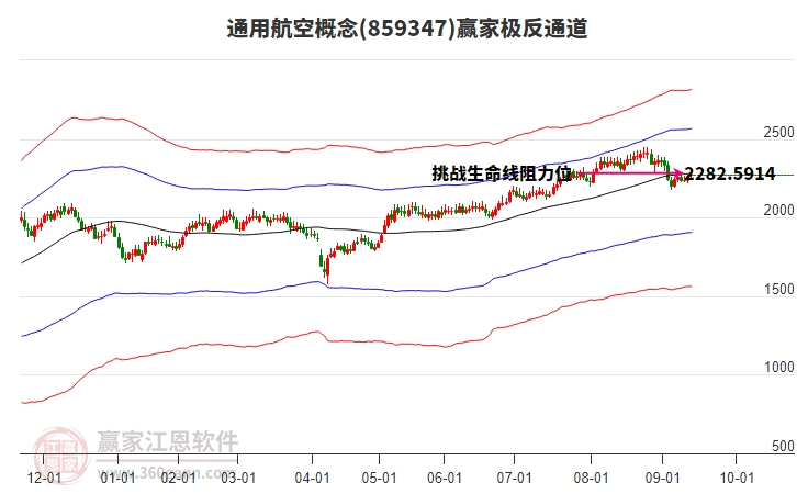 859347通用航空贏家極反通道工具