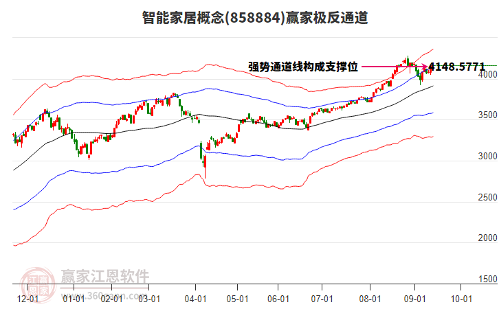 858884智能家居贏家極反通道工具 858884智能家居贏家極反通道工具