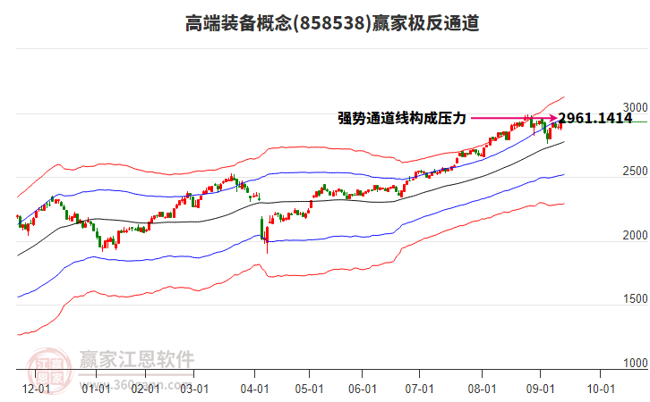 858538高端裝備贏家極反通道工具 858538高端裝備贏家極反通道工具