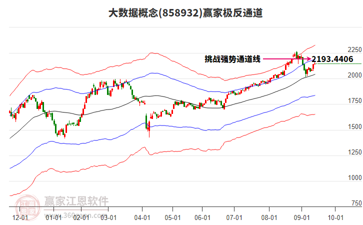 858932大數(shù)據(jù)贏家極反通道工具