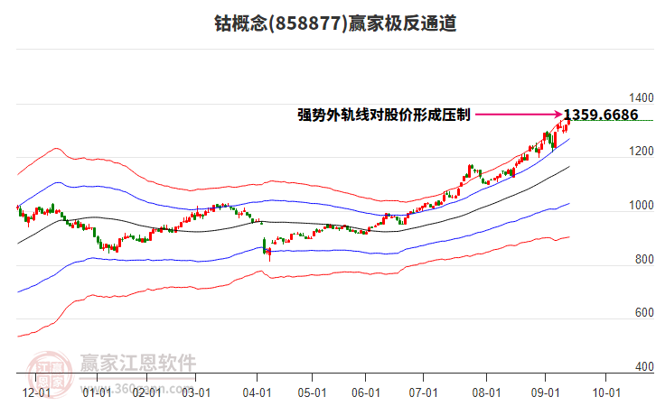 858877鈷贏家極反通道工具 858877鈷贏家極反通道工具