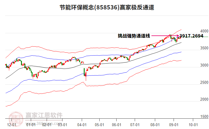 858536節(jié)能環(huán)保贏家極反通道工具 858536節(jié)能環(huán)保贏家極反通道工具