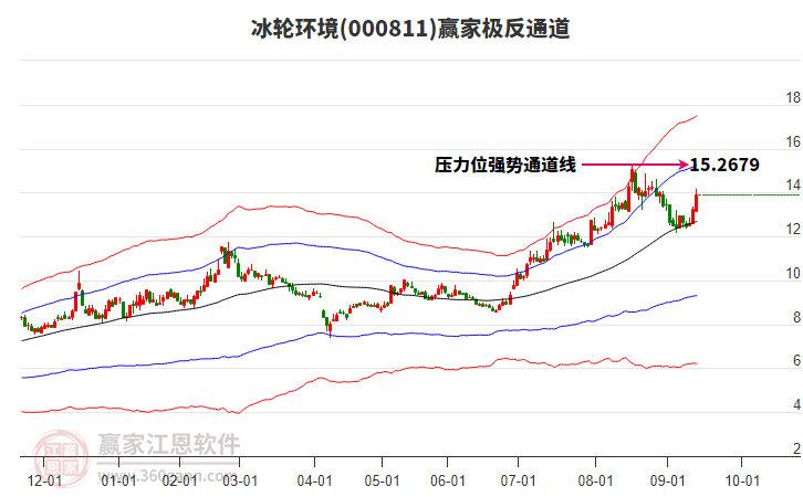 000811冰輪環(huán)境贏家極反通道工具