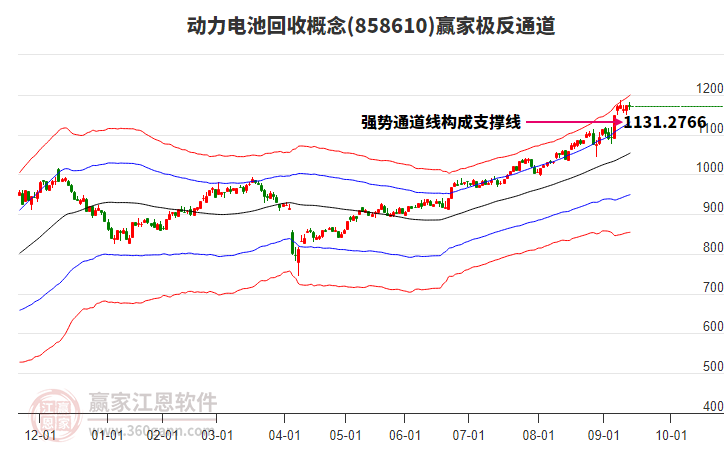 858610動(dòng)力電池回收贏家極反通道工具 858610動(dòng)力電池回收贏家極反通道工具