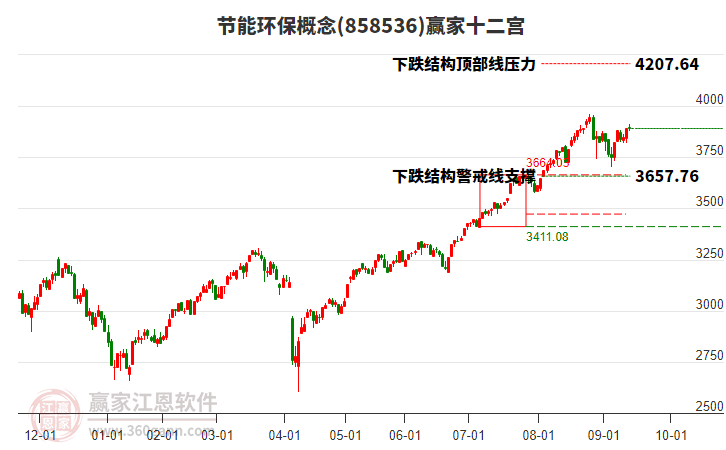 858536節(jié)能環(huán)保贏家十二宮工具 858536節(jié)能環(huán)保贏家十二宮工具