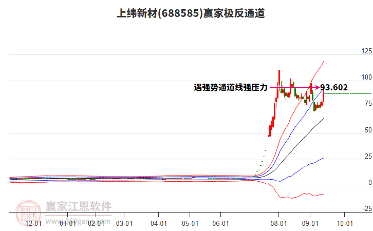 688585上緯新材贏家極反通道工具 688585上緯新材贏家極反通道工具