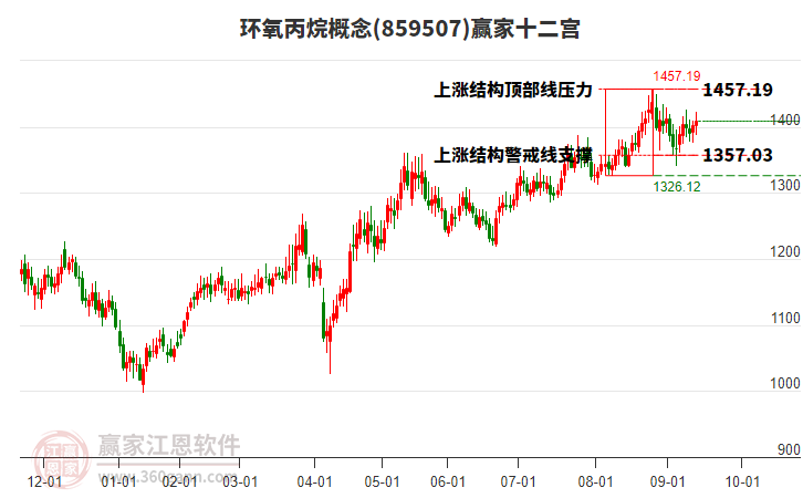 859507環(huán)氧丙烷贏家十二宮工具