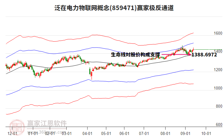 859471泛在電力物聯(lián)網(wǎng)贏家極反通道工具