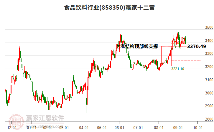 858350食品飲料贏家十二宮工具 858350食品飲料贏家十二宮工具
