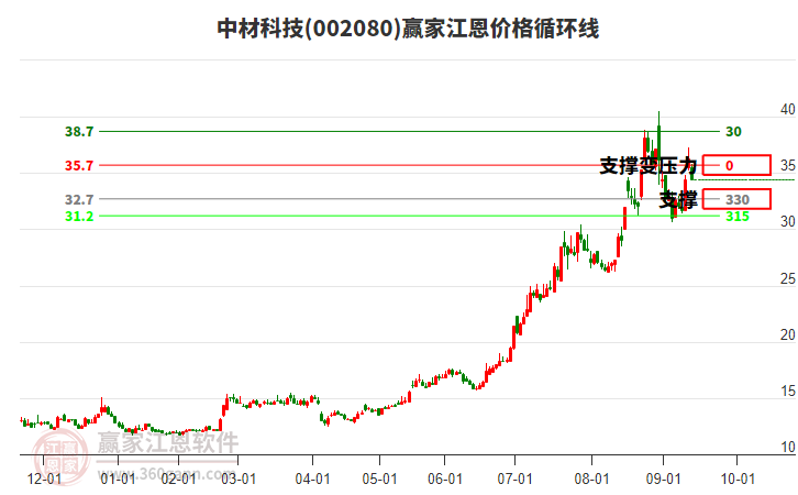 星星科技今日行情 12161916mbgy.jpg