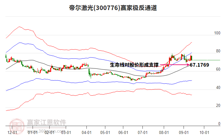 300776帝爾激光贏家極反通道工具 300776帝爾激光贏家極反通道工具