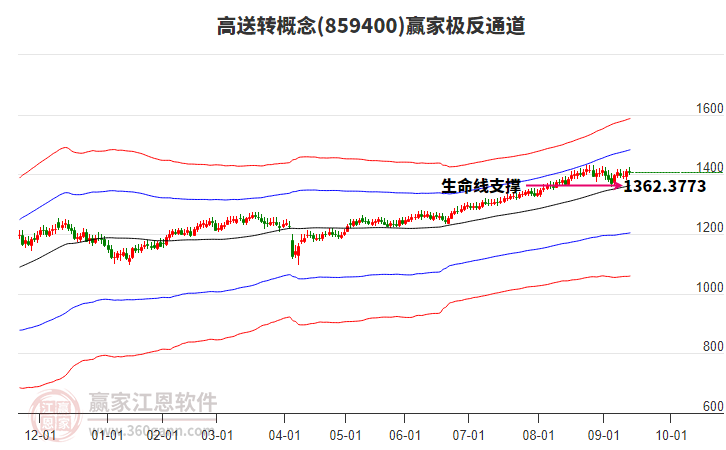 859400高送轉(zhuǎn)贏家極反通道工具 859400高送轉(zhuǎn)贏家極反通道工具