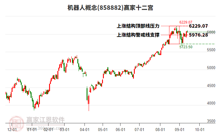 858882機(jī)器人贏家十二宮工具 858882機(jī)器人贏家十二宮工具