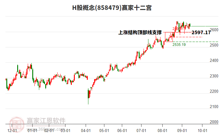 858479H股贏家十二宮工具 858479H股贏家十二宮工具