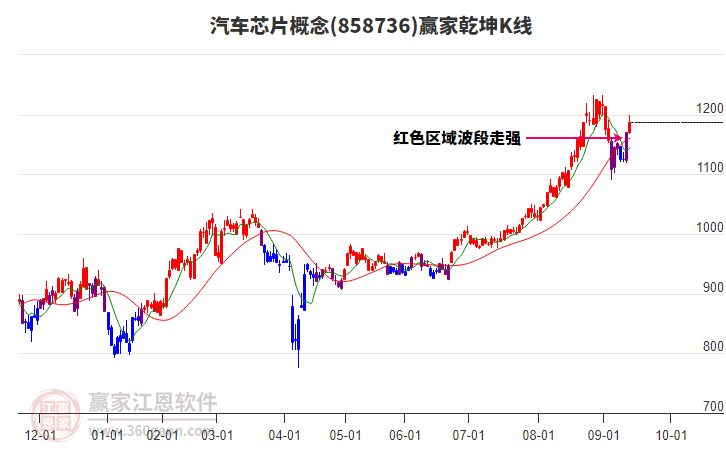 寒武纪股票涨跌幅 12162332xp6m.jpg