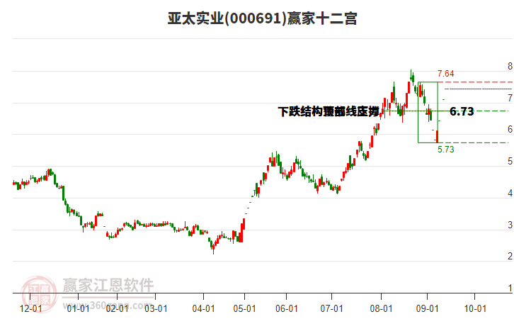 000691亞太實業(yè)贏家十二宮工具