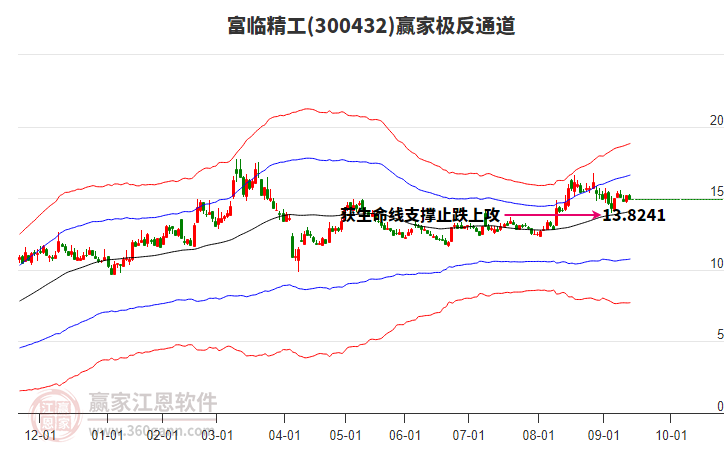 300432富臨精工贏家極反通道工具