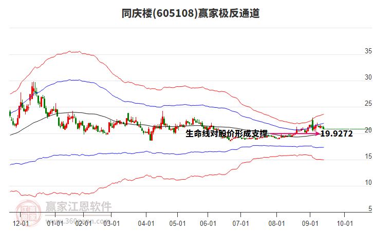 605108同慶樓贏家極反通道工具 605108同慶樓贏家極反通道工具