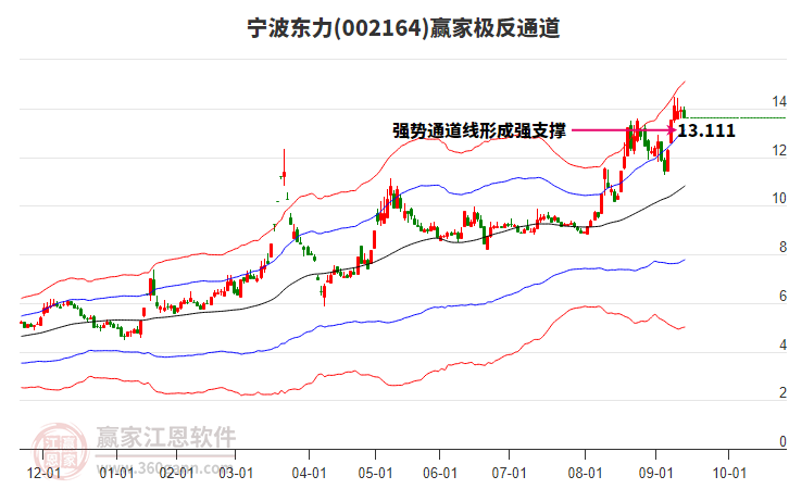 002164寧波東力贏家極反通道工具