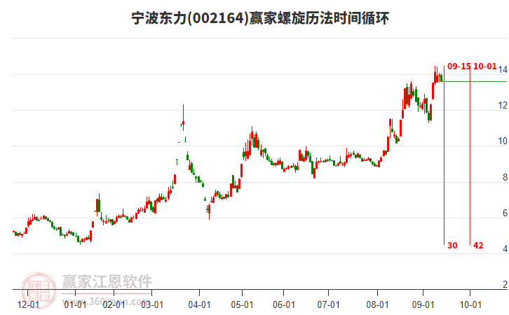 002164寧波東力螺旋歷法時間循環(huán)工具