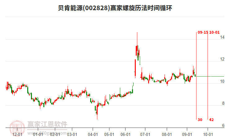 002828貝肯能源螺旋歷法時(shí)間循環(huán)工具