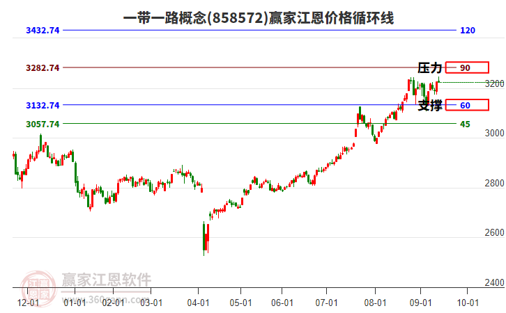 一帶一路 一帶一路