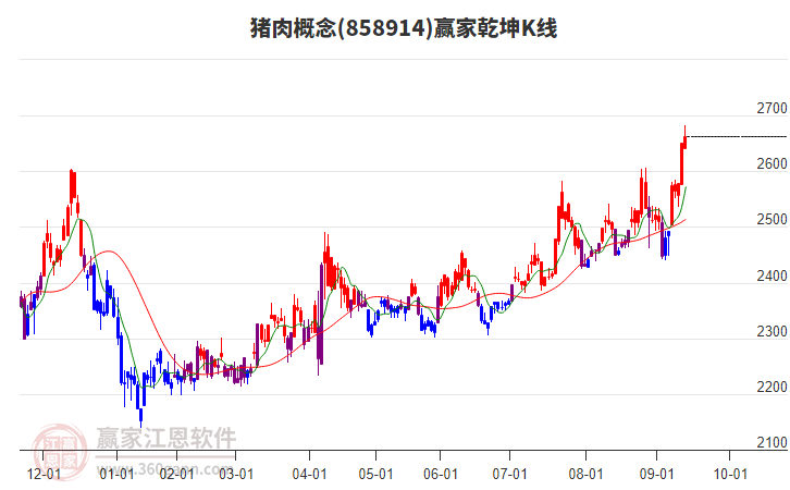 858914豬肉贏家乾坤K線工具
