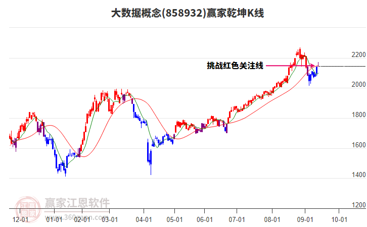 858932大數(shù)據(jù)贏家乾坤K線工具