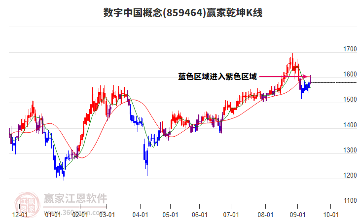 859464數(shù)字中國贏家乾坤K線工具 859464數(shù)字中國贏家乾坤K線工具