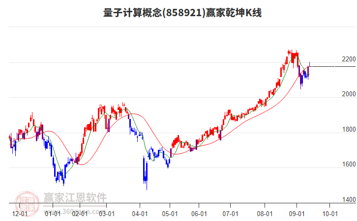858921量子計算贏家乾坤K線工具 858921量子計算贏家乾坤K線工具